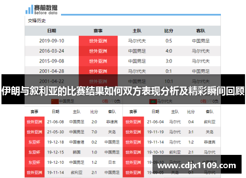 伊朗与叙利亚的比赛结果如何双方表现分析及精彩瞬间回顾